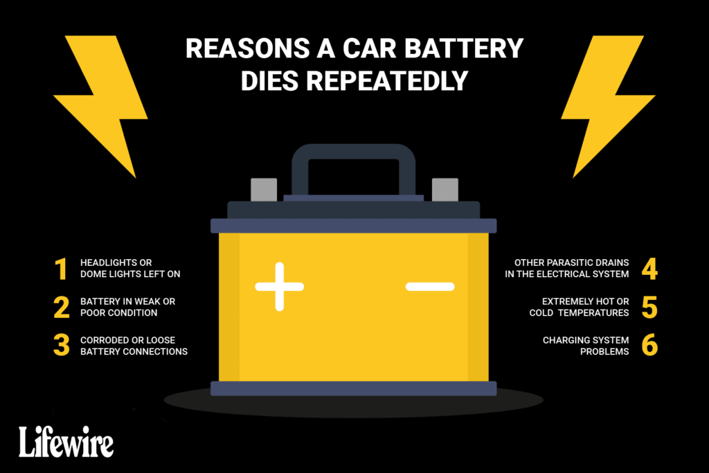 6 raisons pour lesquelles votre batterie de voiture continue de se vider