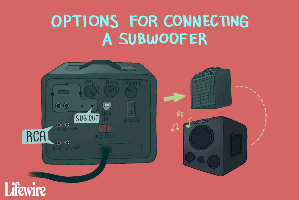 Comment connecter un subwoofer à un récepteur ou à un amplificateur