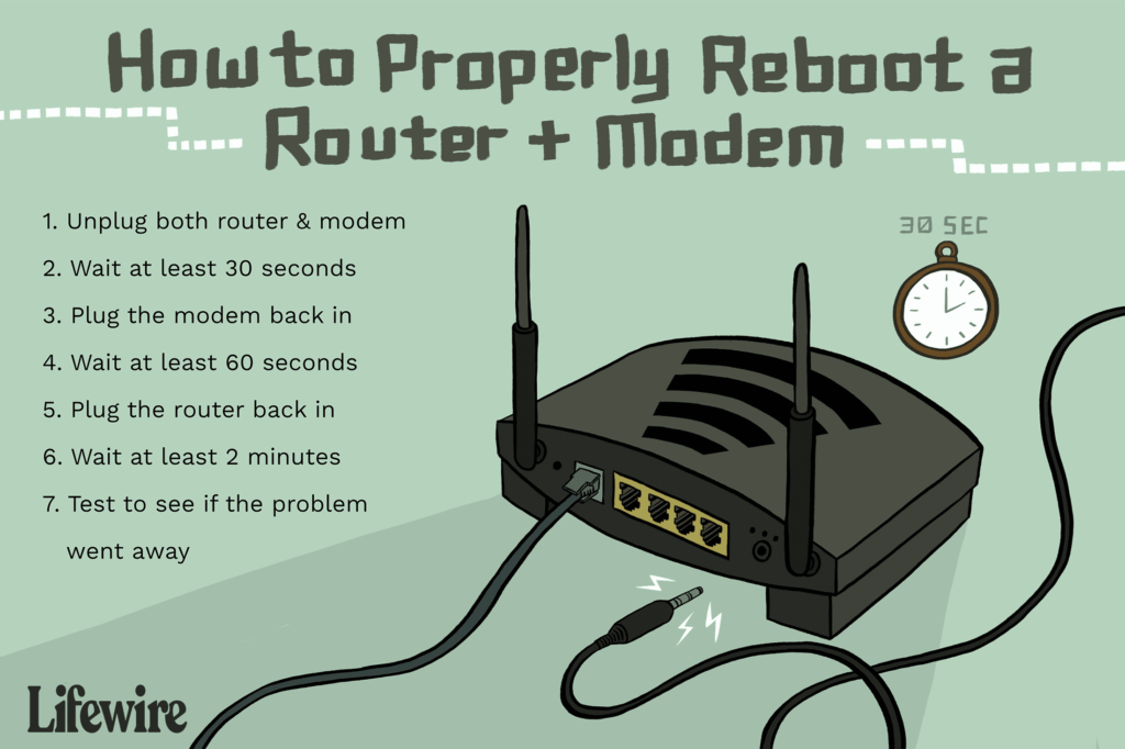 Comment redémarrer correctement votre routeur et votre modem