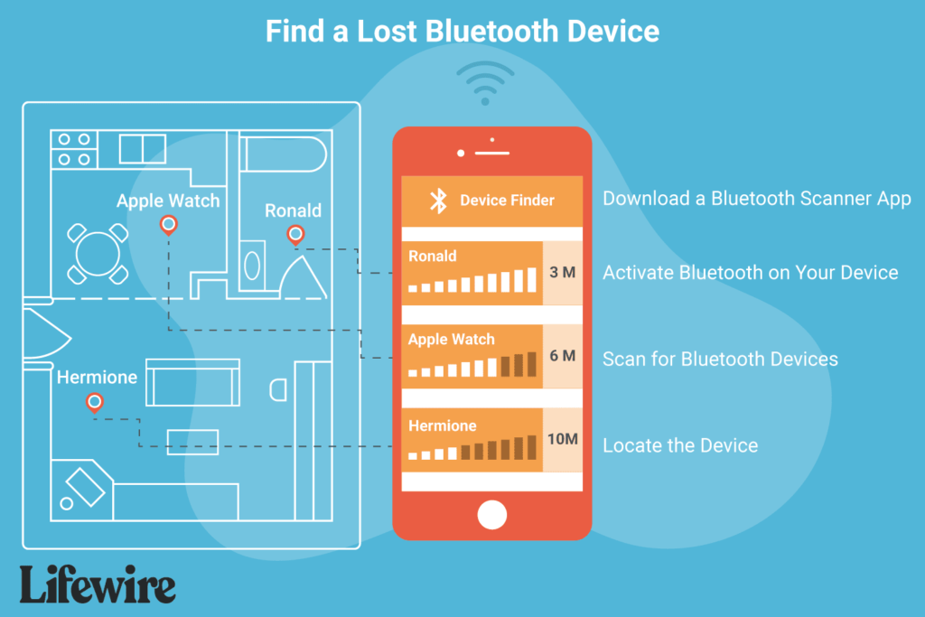 Comment trouver un appareil Bluetooth perdu