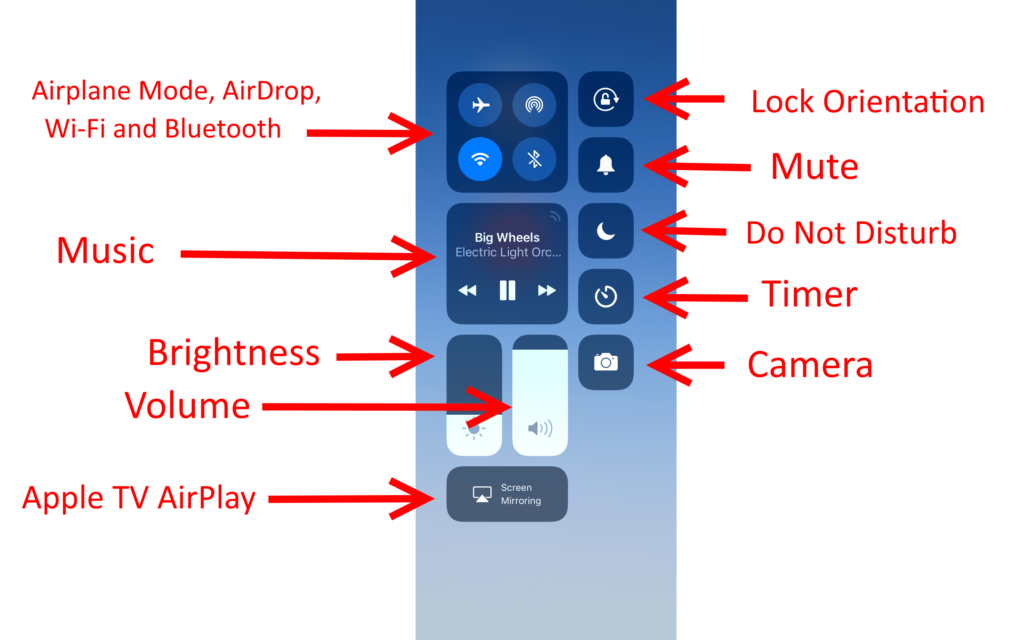 Comment utiliser AirPlay sur iPad