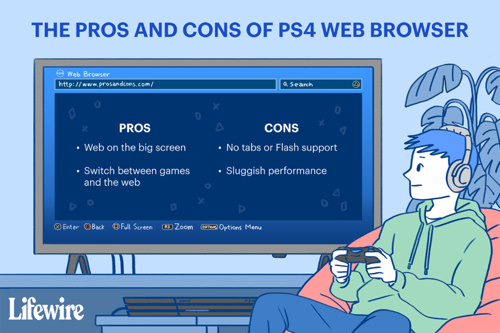 Comment utiliser le navigateur Web PS4