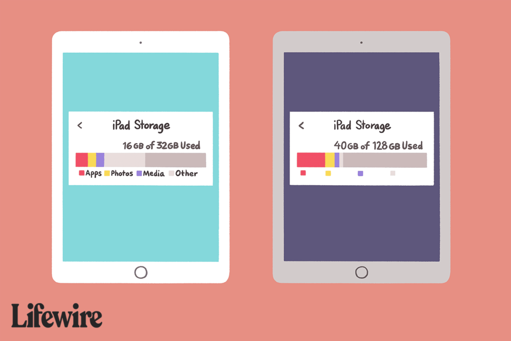 De combien de stockage iPad avez-vous besoin ?