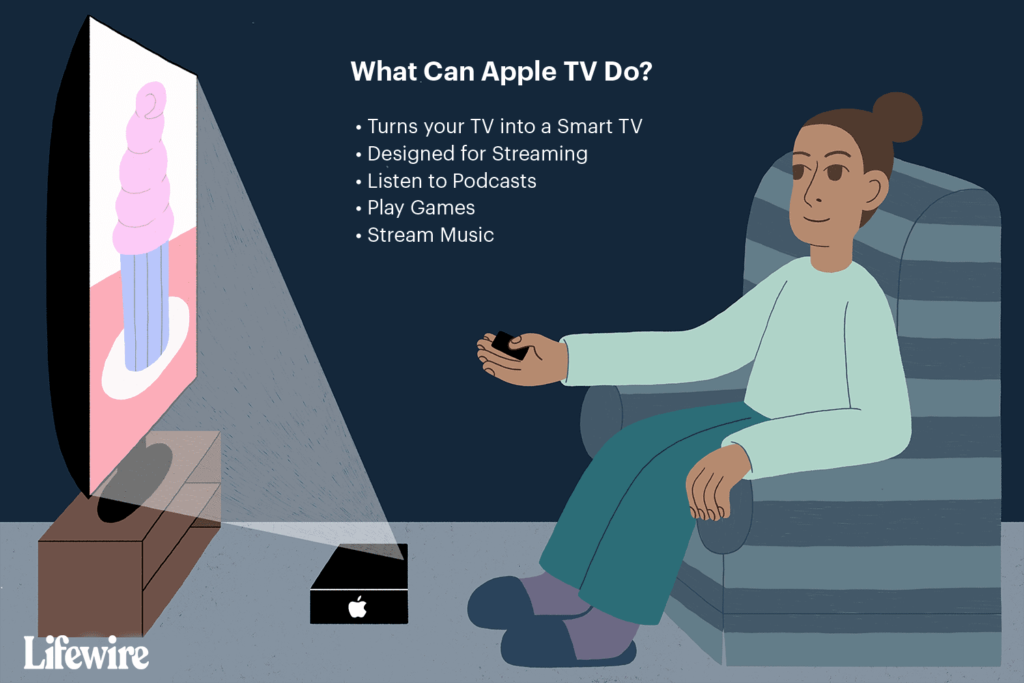 Qu'est-ce qu'Apple TV ? Comment ça marche?