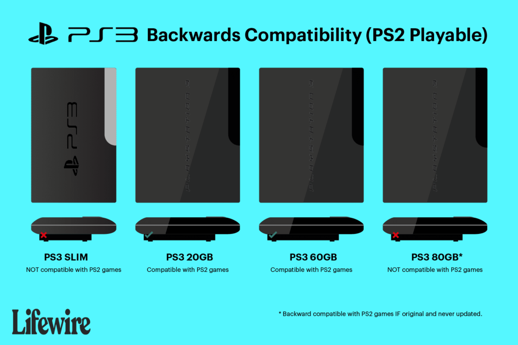 Rétrocompatibilité Playstation 3 (jouable sur PS2)