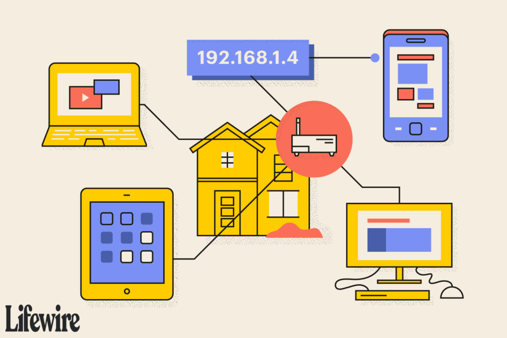 192.168.1.4 : Adresse IP du réseau local