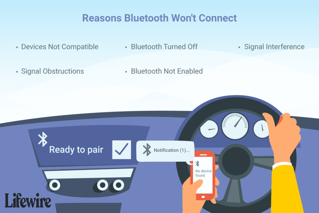 6 raisons pour lesquelles Bluetooth ne se connecte pas