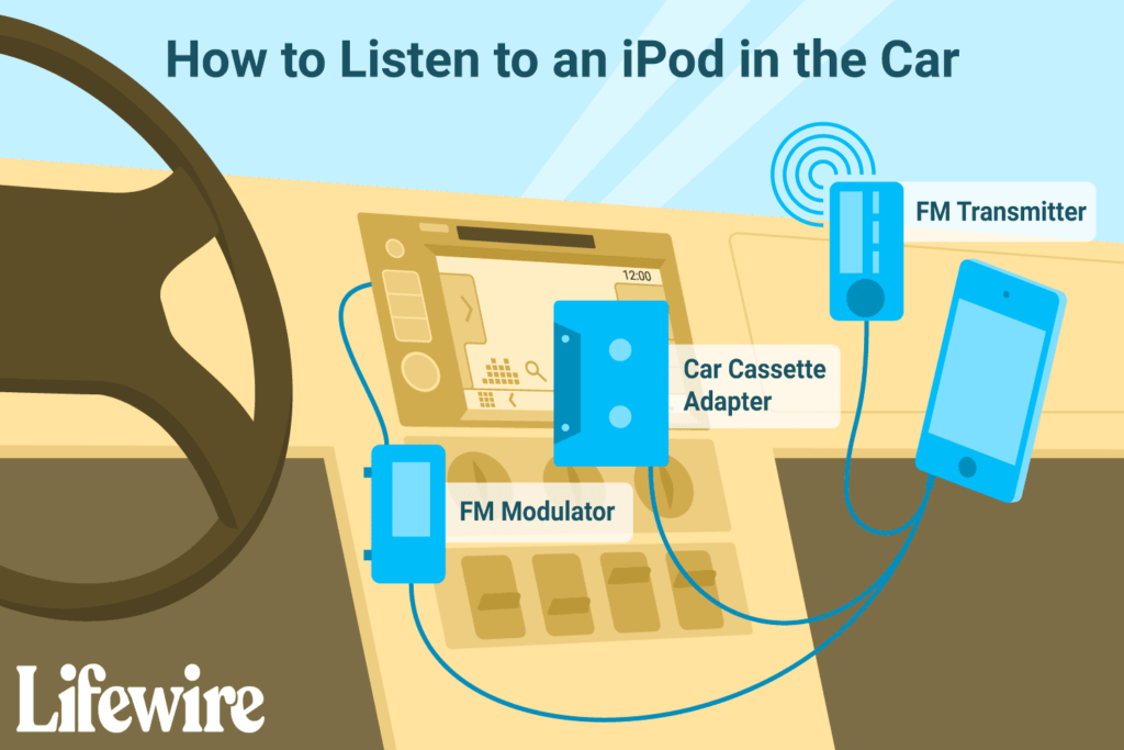 Comment écouter un iPod dans la voiture