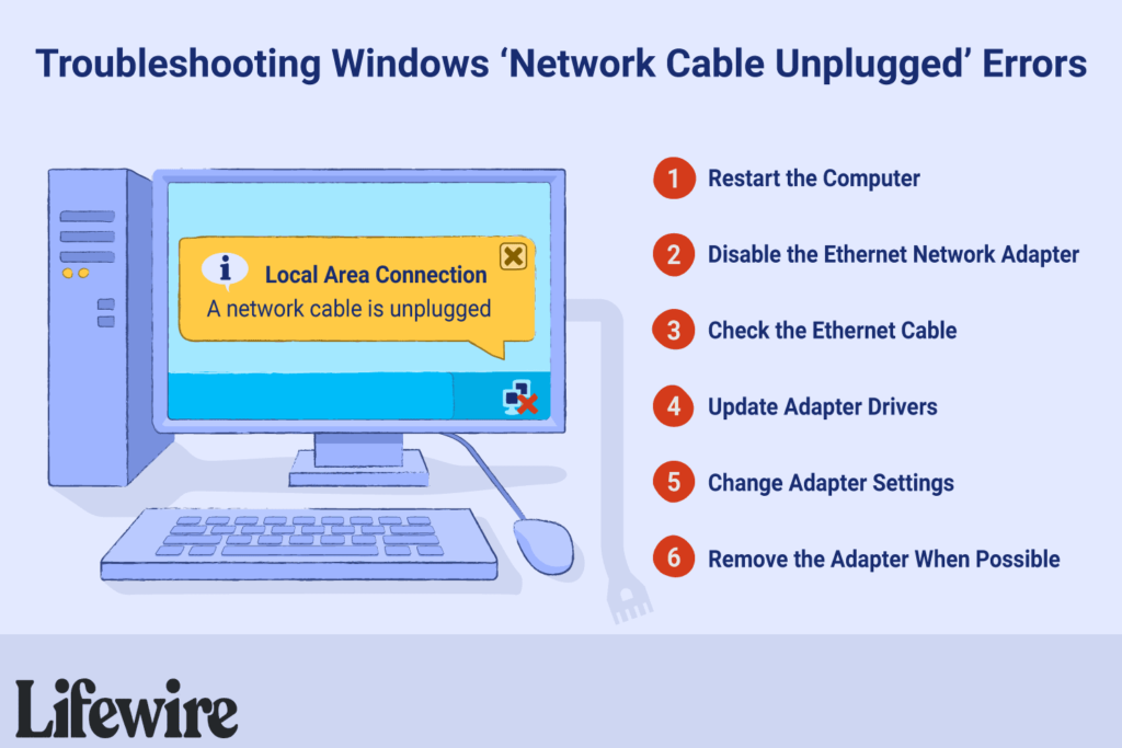 Comment réparer l'erreur de câble réseau débranché dans Windows