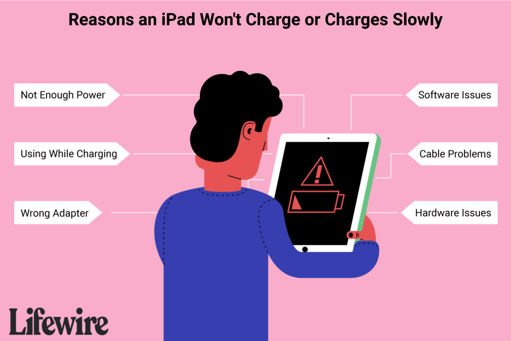 Comment réparer un iPad qui ne se charge pas ou se charge lentement