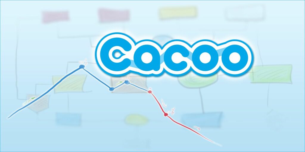 cacoo-3