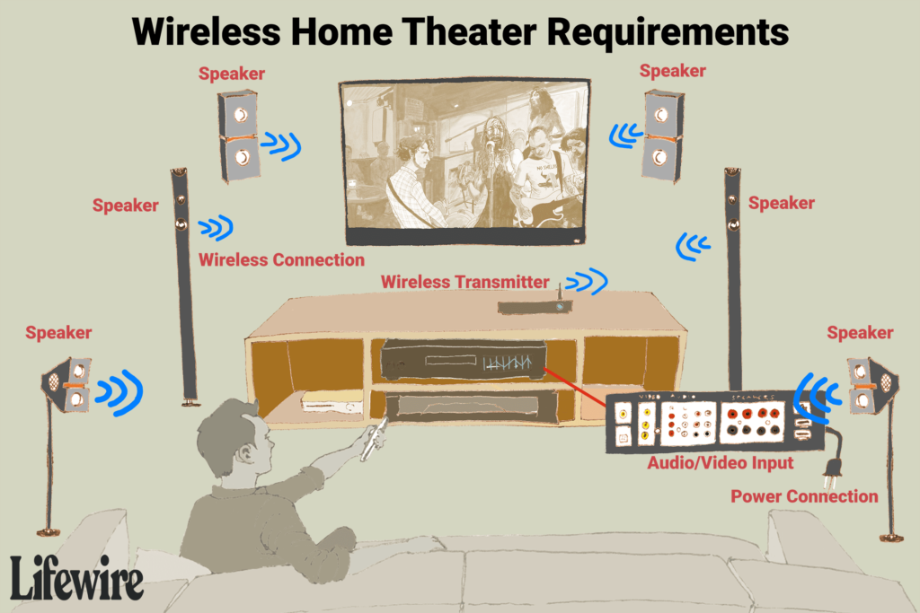 Guide des haut-parleurs sans fil pour cinéma maison