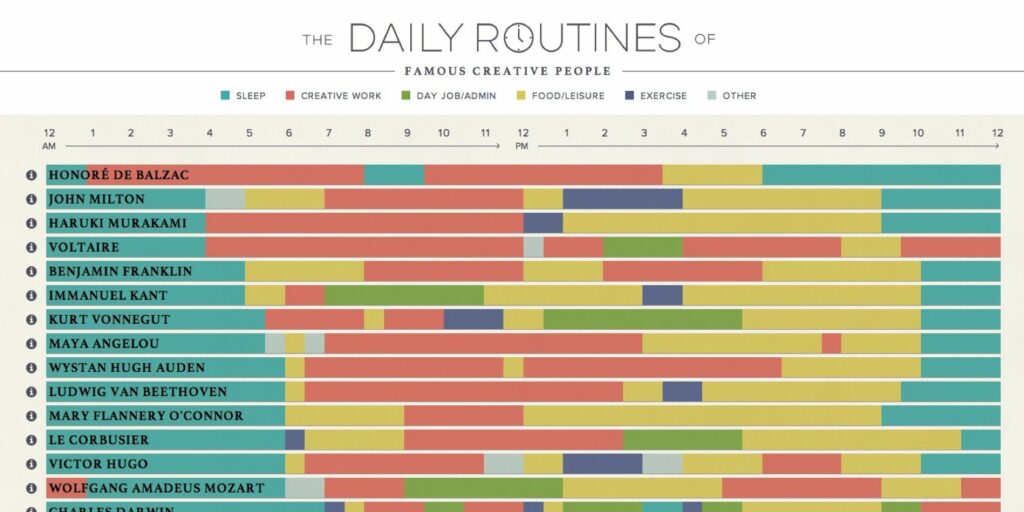 routines-of-creative-people-feat