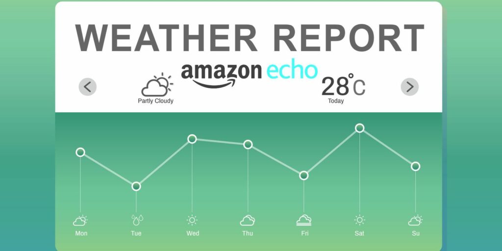 Les meilleures compétences Alexa gratuites pour les propriétaires d'Amazon Echo