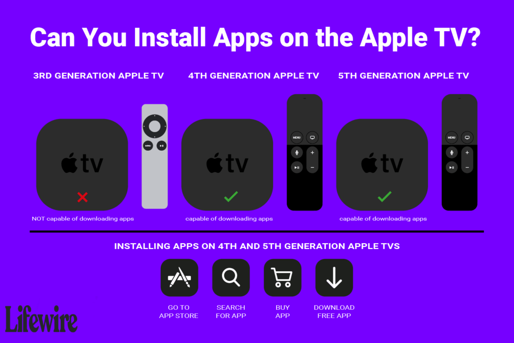 Pouvez-vous installer des applications sur Apple TV ?