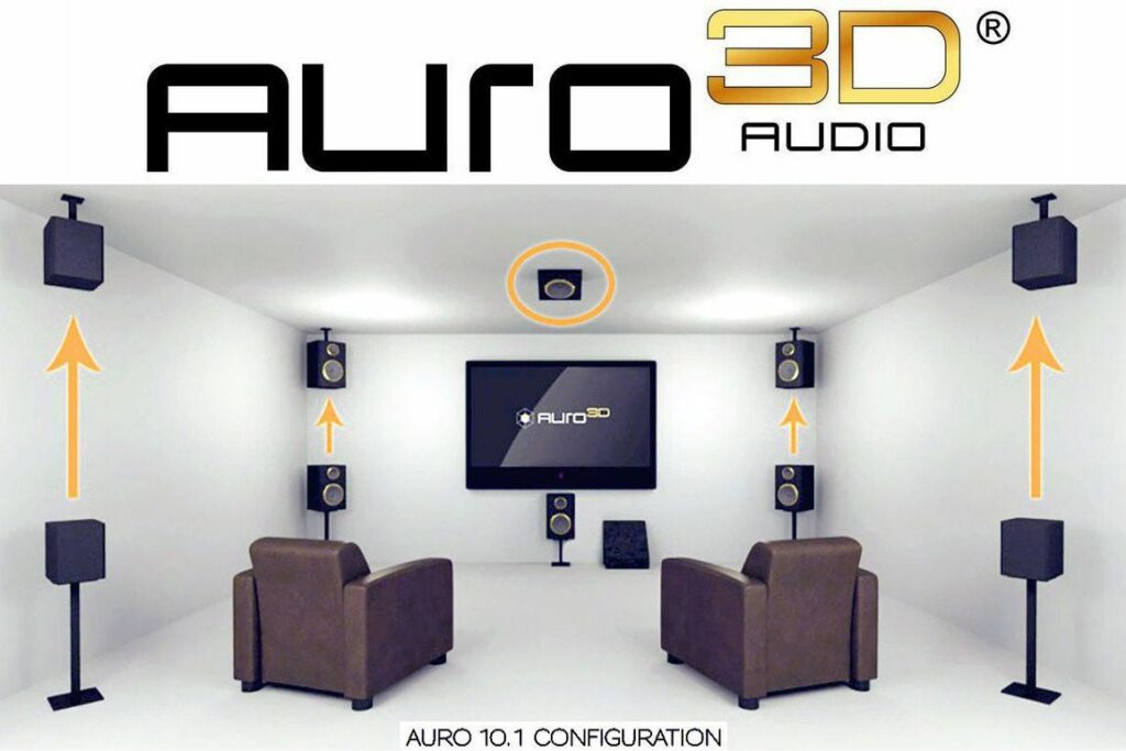 Principes de base du format Auro 3D Audio Surround