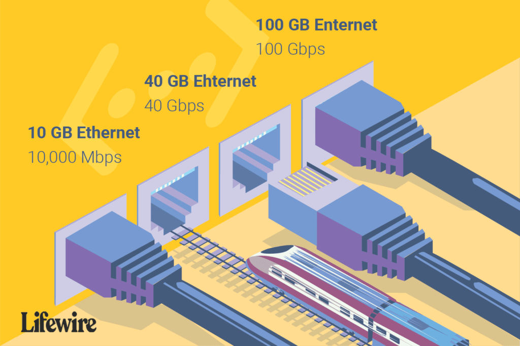 Quelle est la vitesse d'un réseau Ethernet ?