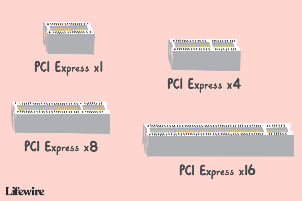Qu'est-ce que le PCI Express (PCIe) ?