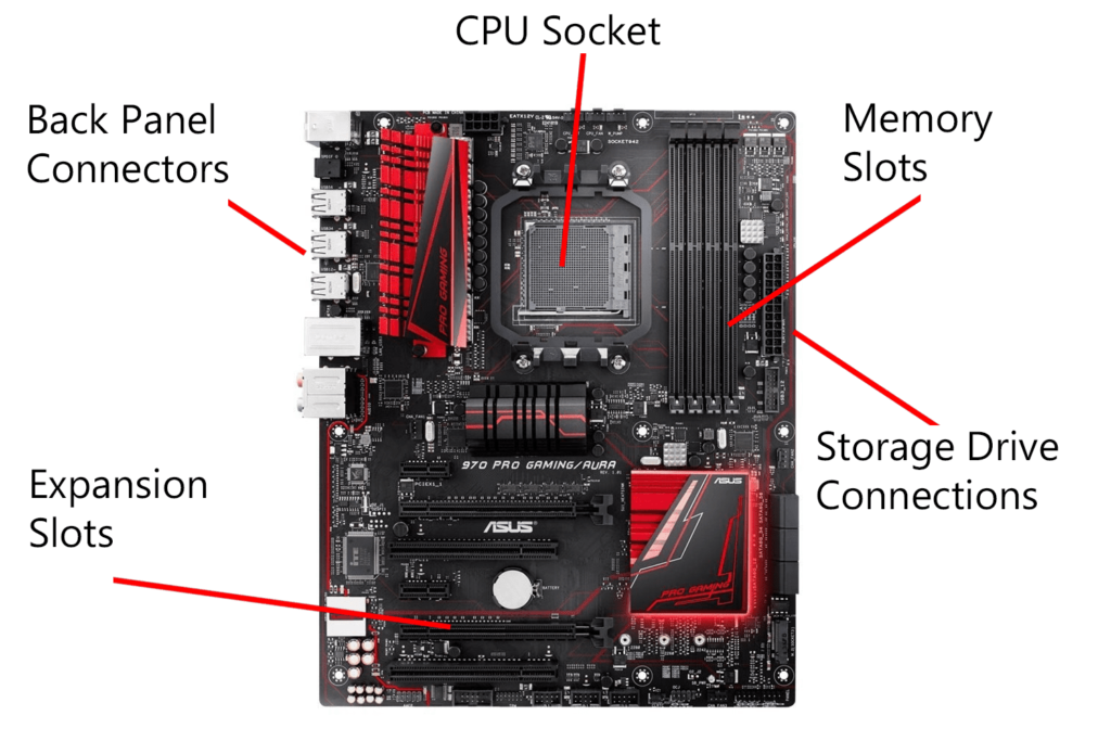 Qu'est-ce qu'un connecteur d'extension ?