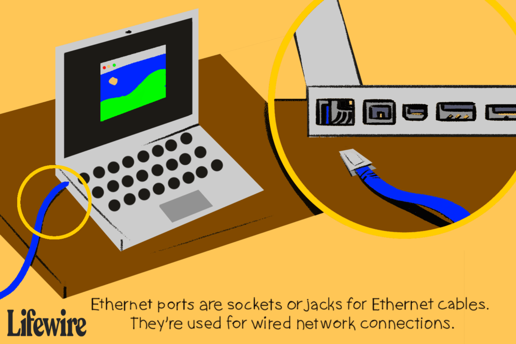 Qu'est-ce qu'un port Ethernet ?