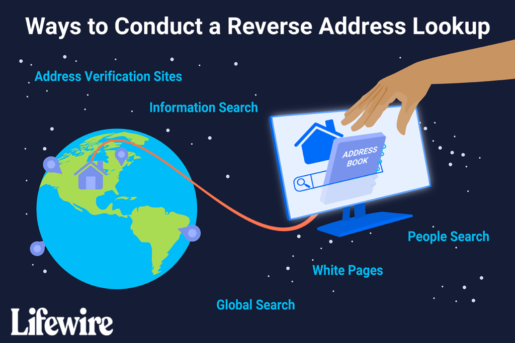 Ressources gratuites de recherche d'adresse inversée