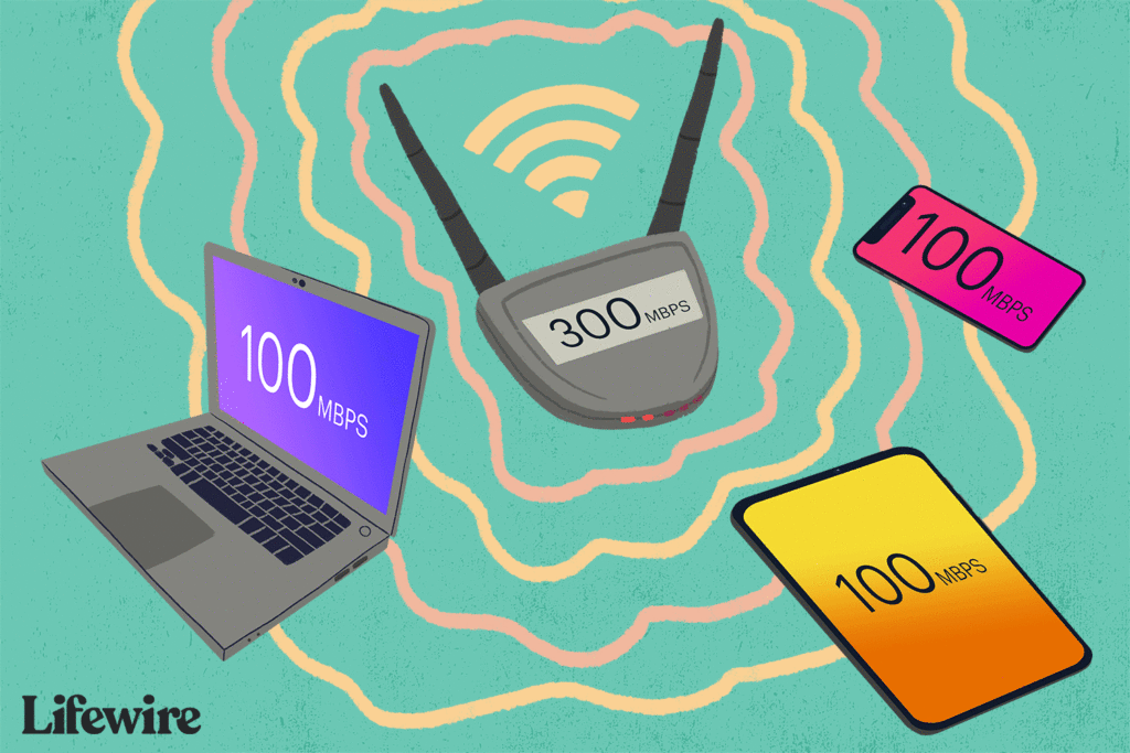 Combien d'appareils peuvent être connectés à un routeur sans fil ?