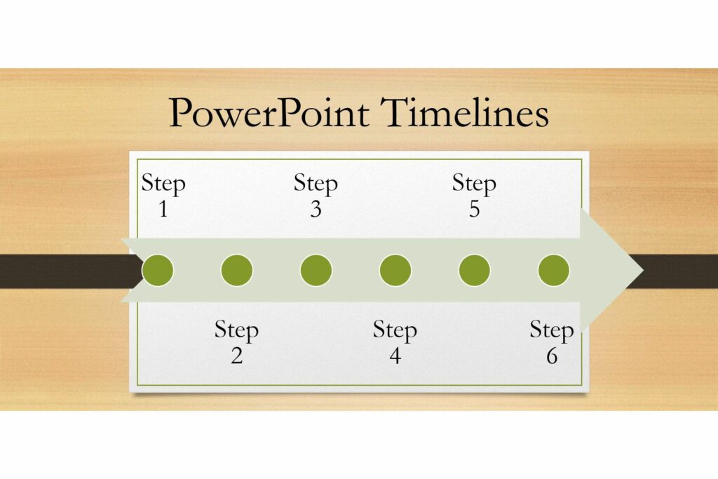 Comment créer une chronologie dans PowerPoint