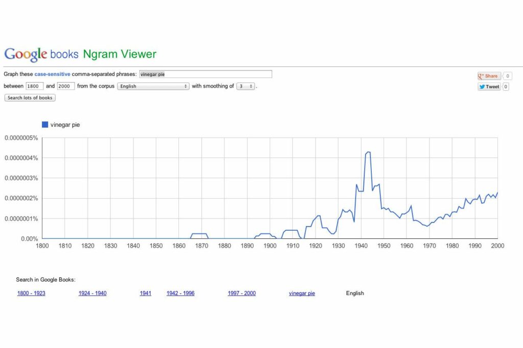 Comment utiliser l'outil Ngram Viewer dans Google Livres