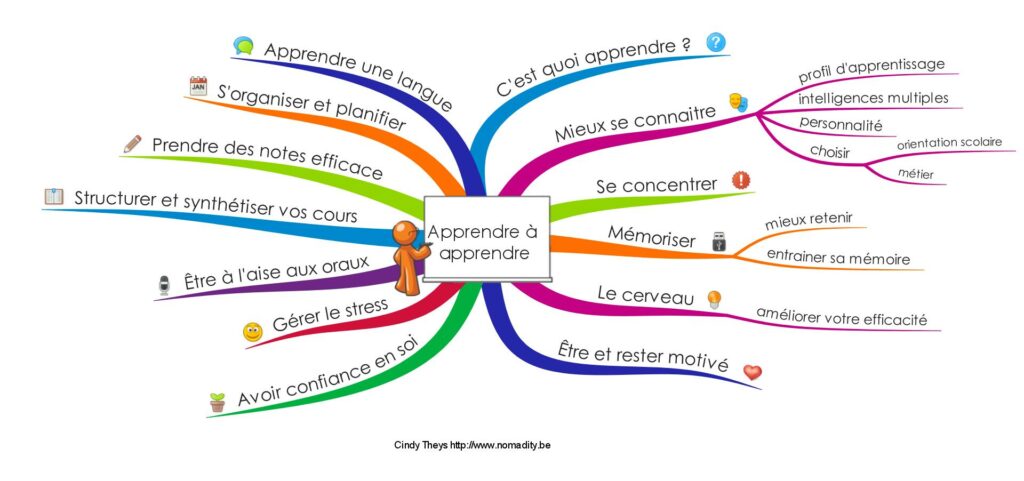 Comment apprendre à faire des logo ?