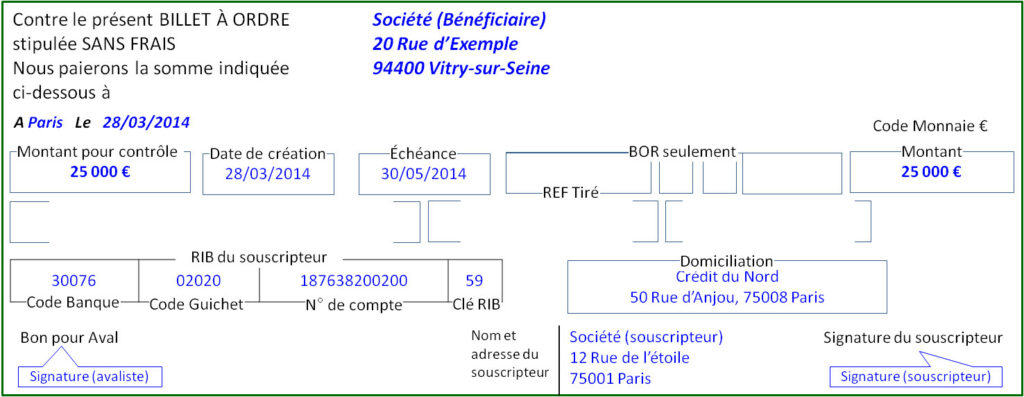 Comment changer le style des lettres ?