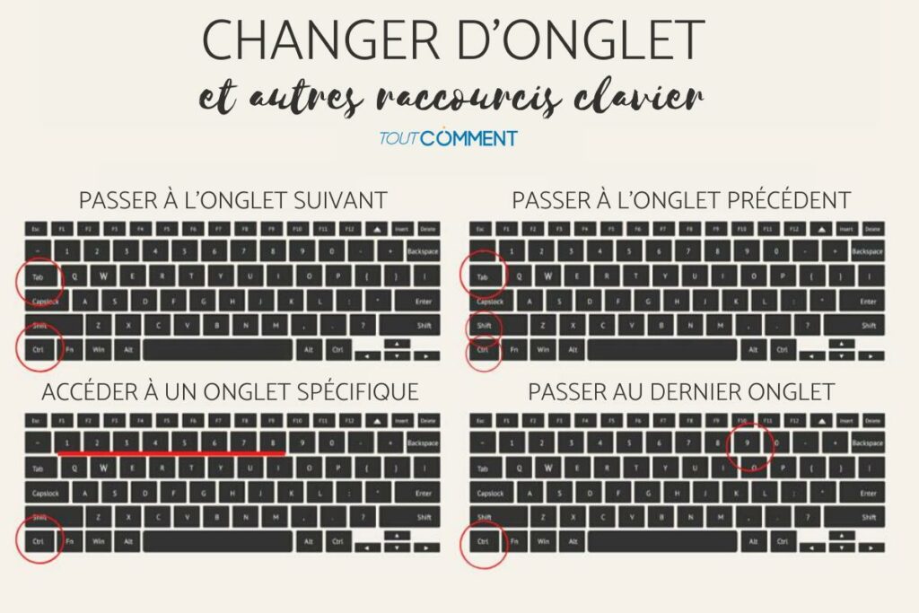 Comment changer les raccourcis clavier InDesign ?