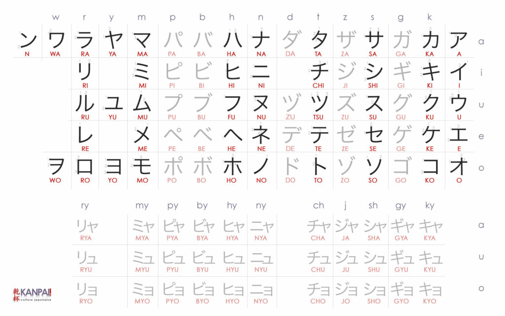 Comment écrire en japonais sur InDesign ?