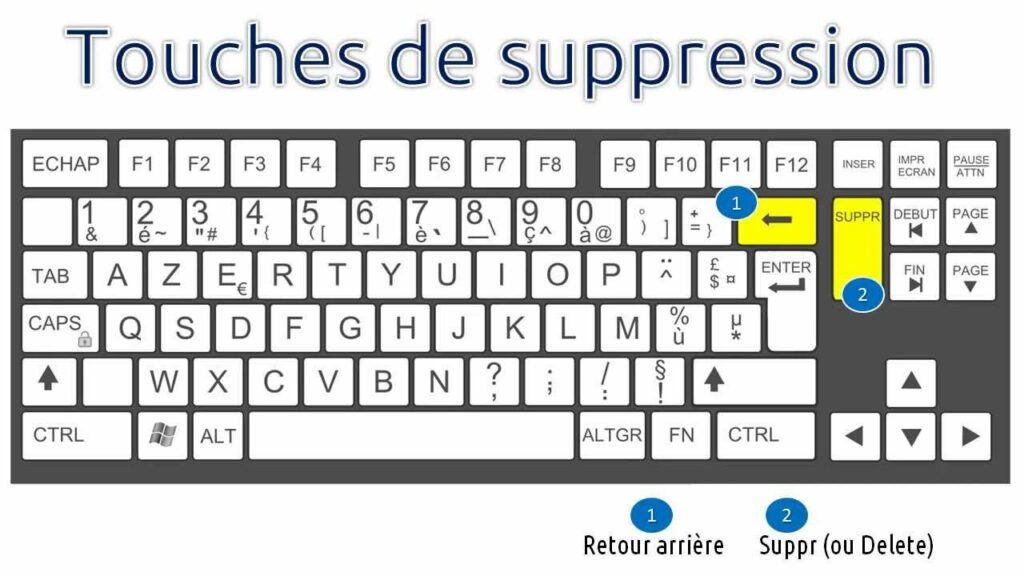 Où est la touche Supprimer ?