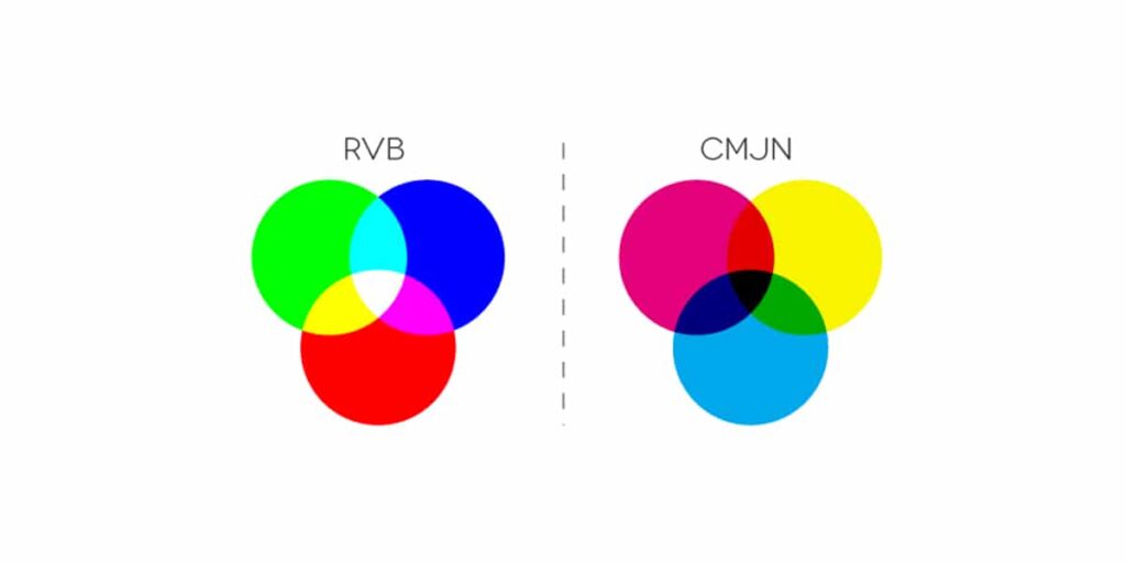 Quel est le code RVB du rouge ?