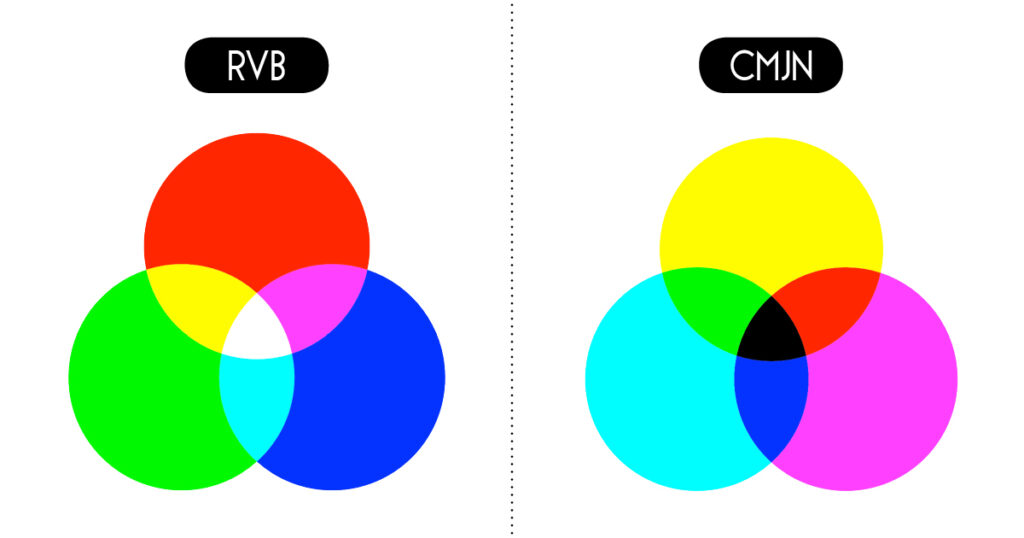 Quelle est la différence entre CMJN et RVB ?