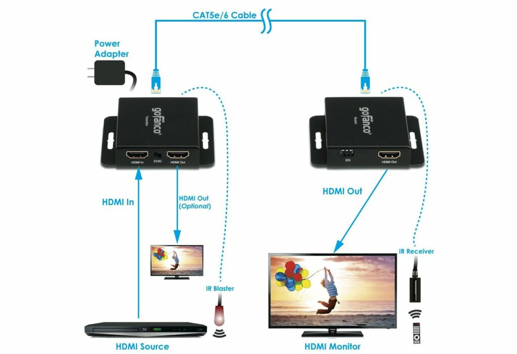 Comment connecter HDMI sur de longues distances