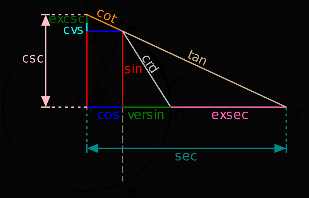 Comment convertir des angles de radians en degrés dans Excel