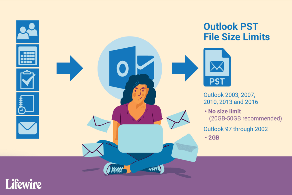 Existe-t-il une limite de taille pour les fichiers Outlook PST ?