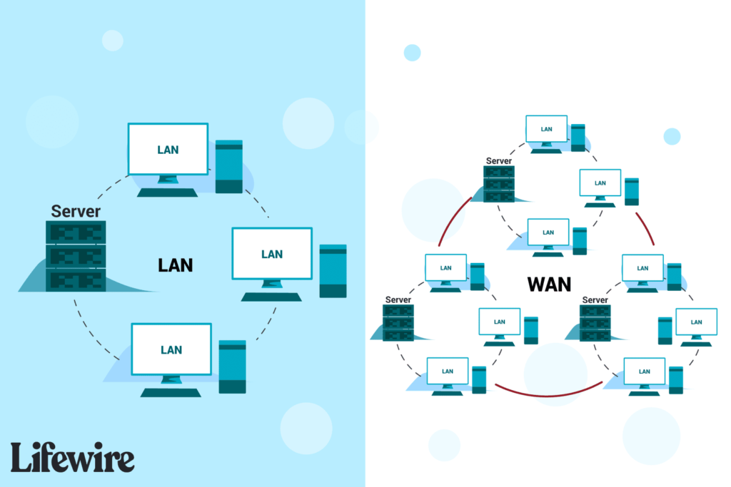 Introduction aux LAN, WAN et autres types de réseaux locaux