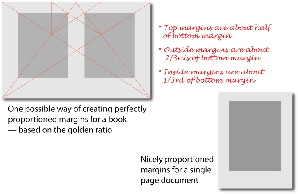 Comment créer des marges parfaitement proportionnées
