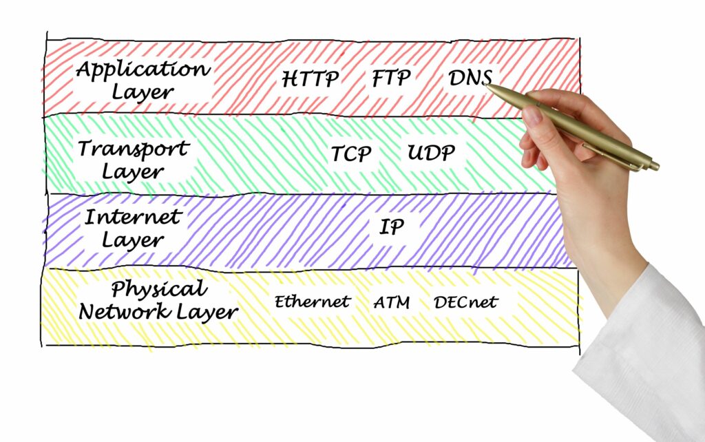 Liste des ports TCP et des ports UDP (bien connus)