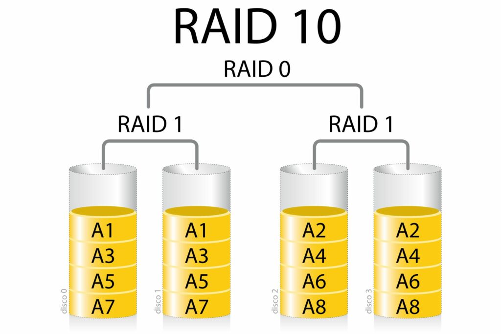 Qu'est-ce que RAID 10 et mon Mac le prend-il en charge ?