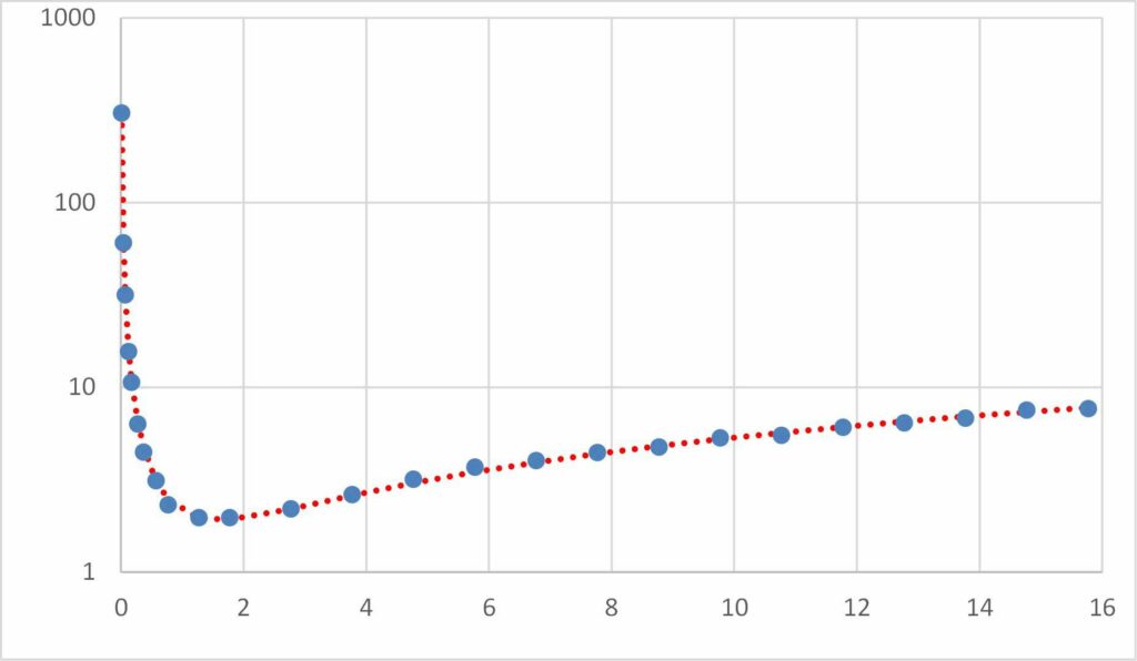 Qu'est-ce que le Solveur Excel ?