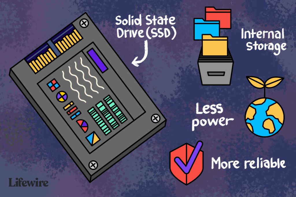 Qu'est-ce qu'un disque SSD (Solid State Drive) ?