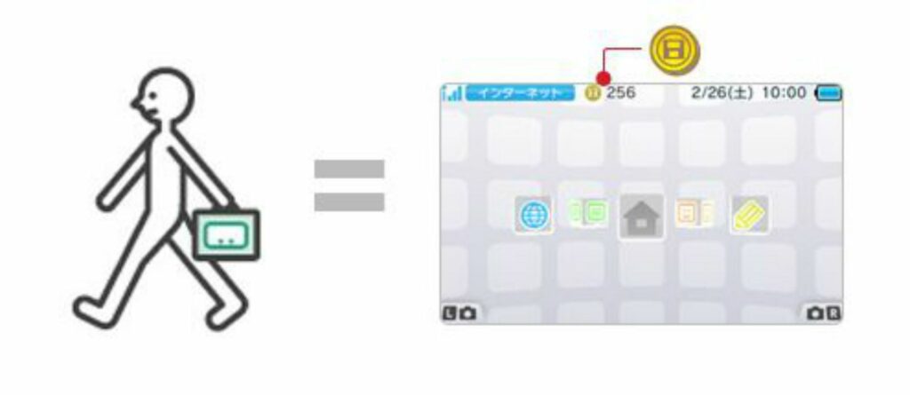 Que sont les pièces de jeu Nintendo 3DS et comment les utiliser ?