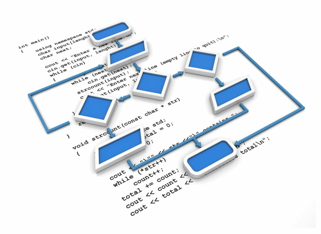 Comment créer un organigramme Microsoft Word